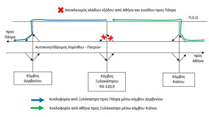 Νέες κυκλοφοριακές ρυθμίσεις στην &quot;Κορίνθου - Πατρών&quot;