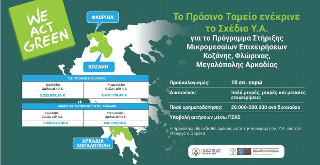 &Nu;έ&omicron; &pi;&rho;ό&gamma;&rho;&alpha;&mu;&mu;&alpha; &epsilon;&nu;&iota;&sigma;&chi;ύ&epsilon;&iota; &mu;&iota;&kappa;&rho;έ&sigmaf; &kappa;&alpha;&iota; &mu;&epsilon;&sigma;&alpha;ί&epsilon;&sigmaf; &epsilon;&pi;&iota;&chi;&epsilon;&iota;&rho;ή&sigma;&epsilon;&iota;&sigmaf; &sigma;&tau;&omicron;&nu; &Delta;ή&mu;&omicron; &Mu;&epsilon;&gamma;&alpha;&lambda;ό&pi;&omicron;&lambda;&eta;&sigmaf; - &Tau;&alpha; &pi;&omicron;&sigma;ά &xi;&epsilon;&kappa;&iota;&nu;&omicron;ύ&nu; &alpha;&pi;ό 20.000 &euro; - &Pi;&omicron;&upsilon; &theta;&alpha; &kappa;ά&nu;&epsilon;&tau;&epsilon; &alpha;ί&tau;&eta;&sigma;&eta;!