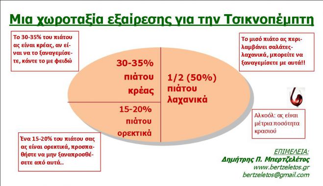 Τσικνοπέμπτη..ας είναι εξαίρεση!