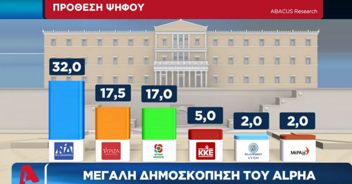 &Delta;&eta;&mu;&omicron;&sigma;&kappa;ό&pi;&eta;&sigma;&eta; &laquo;&beta;ό&mu;&beta;&alpha;&raquo; | &Mu;ά&chi;&eta; &gamma;&iota;&alpha; &tau;&eta;&nu; &delta;&epsilon;ύ&tau;&epsilon;&rho;&eta; &theta;έ&sigma;&eta; &delta;ί&nu;&omicron;&upsilon;&nu; &Sigma;&Upsilon;&Rho;&Iota;&Zeta;&Alpha; &ndash; &Kappa;&Iota;&Nu;&Alpha;&Lambda;!