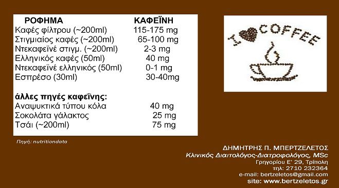 Δεν υπάρχει τίποτα πιο «γλυκό» από έναν πικρό καφέ..