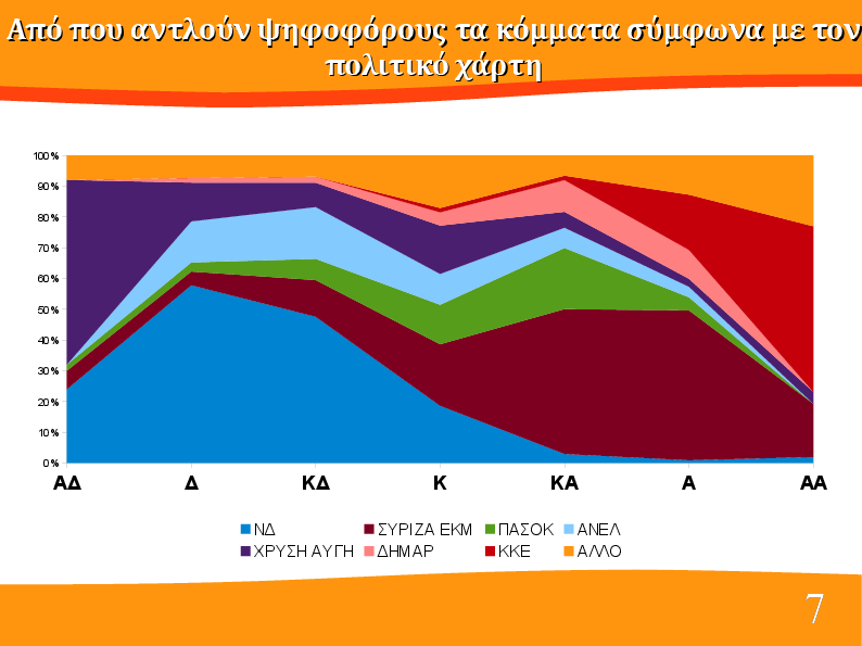 Ό&lambda;&eta; &eta; &delta;&eta;&mu;&omicron;&sigma;&kappa;ό&pi;&eta;&sigma;&eta; &tau;&omicron;&upsilon; &Pi;&alpha;&nu;&epsilon;&pi;&iota;&sigma;&tau;&eta;&mu;ί&omicron;&upsilon; &Pi;&alpha;&tau;&rho;ώ&nu; &pi;&omicron;&upsilon; &delta;&epsilon;ί&chi;&nu;&epsilon;&iota; &omicron;&rho;&iota;&alpha;&kappa;ό &pi;&rho;&omicron;&beta;ά&delta;&iota;&sigma;&mu;&alpha; &tau;&omicron;&upsilon; &Sigma;&Upsilon;&Rho;&Iota;&Zeta;&Alpha;