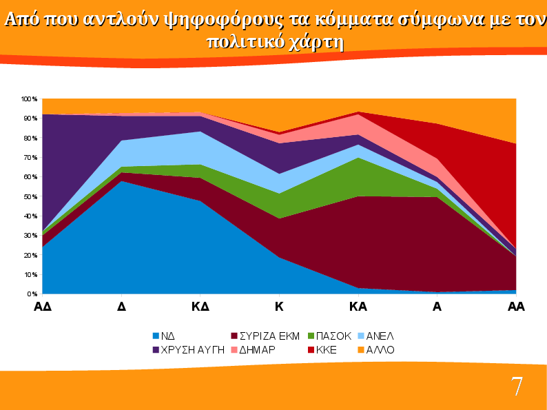 Όλη η δημοσκόπηση του Πανεπιστημίου Πατρών που δείχνει οριακό προβάδισμα του ΣΥΡΙΖΑ