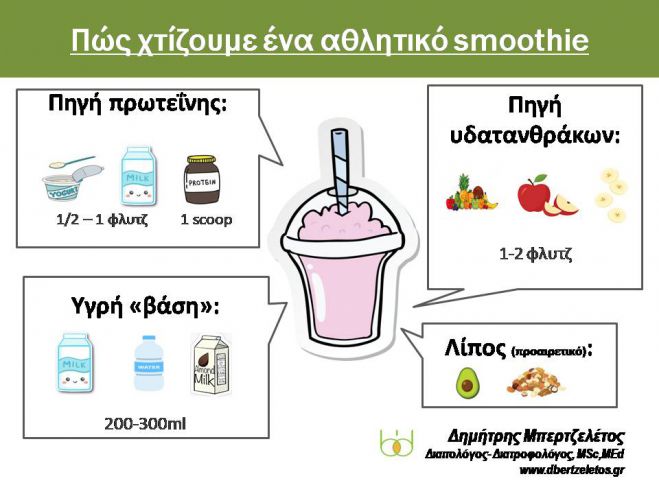 &Alpha;&theta;&lambda;&eta;&tau;&iota;&kappa;ό Smoothie - &Pi;&omega;&sigmaf; &tau;&omicron; &chi;&tau;ί&zeta;&omicron;&upsilon;&mu;&epsilon;
