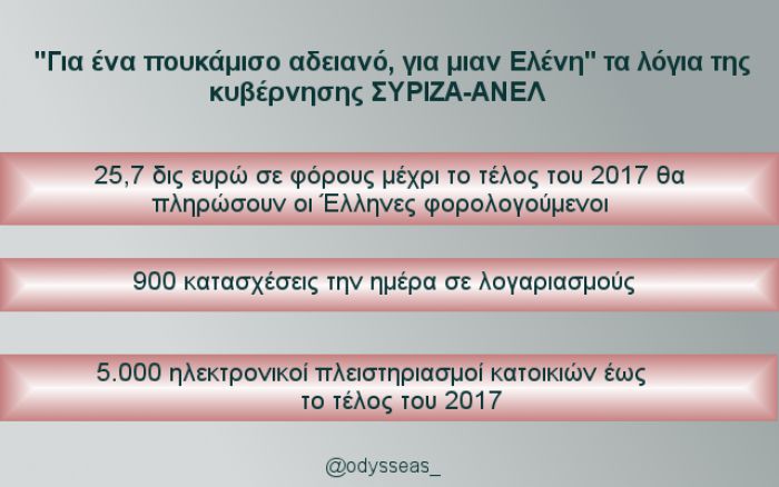 Οδυσσέας: &quot;Αυτά δεν θέλουν να συζητάνε οι ΣΥΡΙΖΑ ΑΝΕΛ&quot;