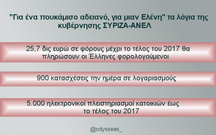 &Omicron;&delta;&upsilon;&sigma;&sigma;έ&alpha;&sigmaf;: "&Alpha;&upsilon;&tau;ά &delta;&epsilon;&nu; &theta;έ&lambda;&omicron;&upsilon;&nu; &nu;&alpha; &sigma;&upsilon;&zeta;&eta;&tau;ά&nu;&epsilon; &omicron;&iota; &Sigma;&Upsilon;&Rho;&Iota;&Zeta;&Alpha; &Alpha;&Nu;&Epsilon;&Lambda;"
