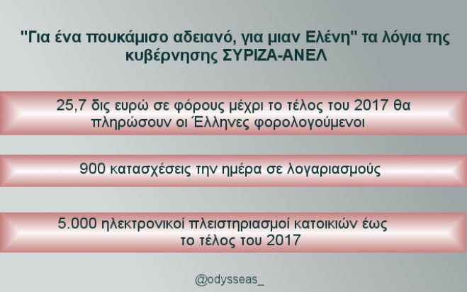 &Omicron;&delta;&upsilon;&sigma;&sigma;έ&alpha;&sigmaf;: "&Alpha;&upsilon;&tau;ά &delta;&epsilon;&nu; &theta;έ&lambda;&omicron;&upsilon;&nu; &nu;&alpha; &sigma;&upsilon;&zeta;&eta;&tau;ά&nu;&epsilon; &omicron;&iota; &Sigma;&Upsilon;&Rho;&Iota;&Zeta;&Alpha; &Alpha;&Nu;&Epsilon;&Lambda;"
