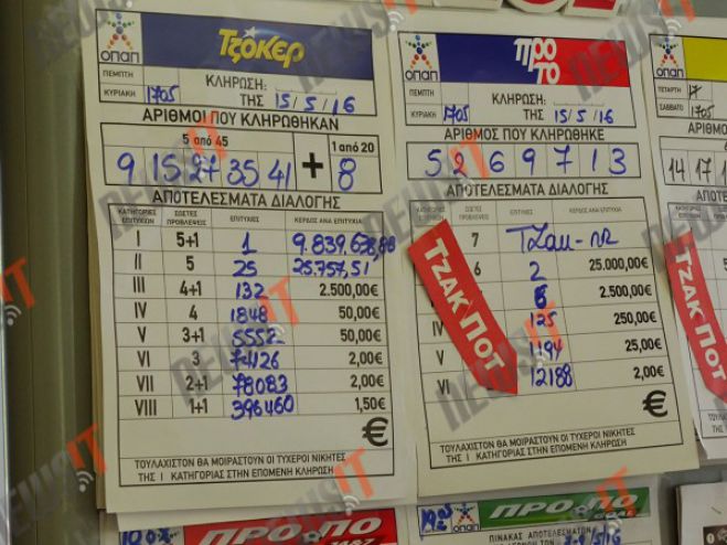 Τζόκερ: Με δελτίο των 10€ κέρδισε 10,4 εκατ. ευρώ! (vd)