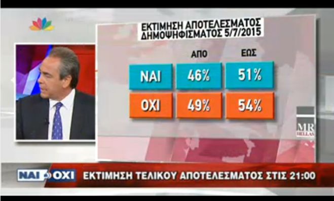 Δημοσκόπηση της MRB για το Star φέρνει μπροστά το ΟΧΙ