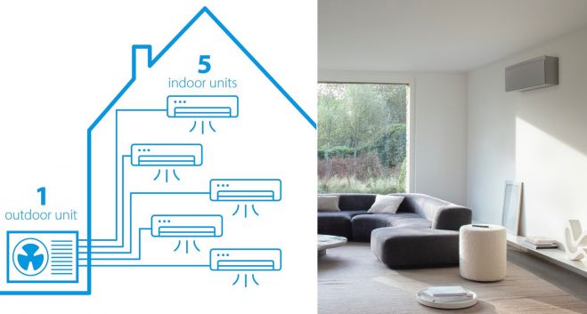 «Multi Split» της Daikin: Μέχρι και 5 κλιματιστικά με μόλις μία εξωτερική μονάδα!