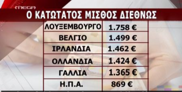 Ο κατώτατος μισθός διεθνώς (vd)