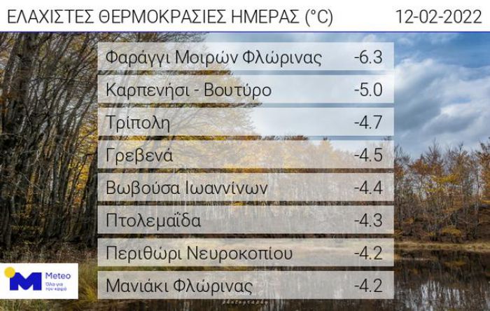 &Xi;&epsilon;&pi;ά&gamma;&iota;&alpha;&sigma;&epsilon; &eta; &Tau;&rho;ί&pi;&omicron;&lambda;&eta; - &Tau;&rho;ί&tau;&eta; &pi;&iota;&omicron; &chi;&alpha;&mu;&eta;&lambda;ή &theta;&epsilon;&rho;&mu;&omicron;&kappa;&rho;&alpha;&sigma;ί&alpha; &sigma;&epsilon; ό&lambda;&eta; &tau;&eta;&nu; &Epsilon;&lambda;&lambda;ά&delta;&alpha;