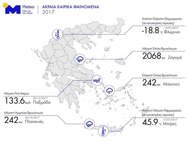 &Alpha;&kappa;&rho;&alpha;ί&alpha; &kappa;&alpha;&iota;&rho;&iota;&kappa;ά &phi;&alpha;&iota;&nu;ό&mu;&epsilon;&nu;&alpha; &sigma;&tau;&eta;&nu; &Epsilon;&lambda;&lambda;ά&delta;&alpha; &tau;&omicron; 2017 | &Alpha;&pi;ό &tau;&omicron;&upsilon;&sigmaf; -18,8 &sigma;&tau;&omicron;&upsilon;&sigmaf; 45,9 &beta;&alpha;&theta;&mu;&omicron;ύ&sigmaf; &Kappa;&epsilon;&lambda;&sigma;ί&omicron;&upsilon;!