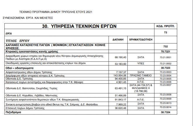 &Tau;&omicron; &tau;&epsilon;&chi;&nu;&iota;&kappa;ό &pi;&rho;ό&gamma;&rho;&alpha;&mu;&mu;&alpha; &tau;&omicron;&upsilon; &Delta;ή&mu;&omicron;&upsilon; &Tau;&rho;ί&pi;&omicron;&lambda;&eta;&sigmaf; &gamma;&iota;&alpha; &tau;&omicron; 2021 - Ό&lambda;&omicron;&iota; &omicron;&iota; &pi;ί&nu;&alpha;&kappa;&epsilon;&sigmaf;!