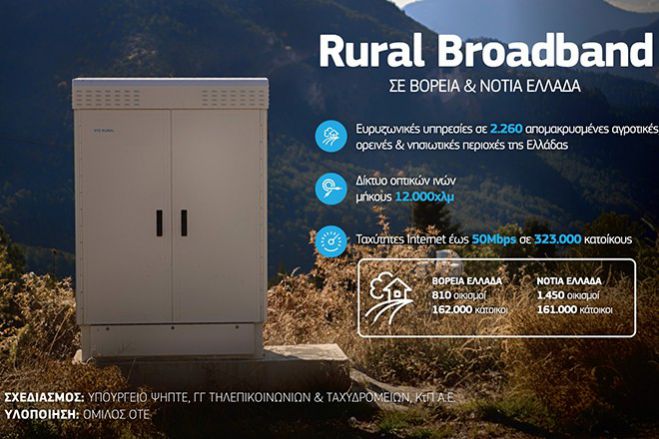 &Gamma;&omicron;&rho;&tau;&upsilon;&nu;ί&alpha; | &Alpha;&upsilon;&tau;ά &epsilon;ί&nu;&alpha;&iota; &tau;&alpha; 60 &chi;&omega;&rho;&iota;ά &pi;&omicron;&upsilon; έ&chi;&omicron;&upsilon;&nu; &pi;&rho;ό&sigma;&beta;&alpha;&sigma;&eta; &sigma;&epsilon; internet &mu;&epsilon; &pi;&omicron;&lambda;ύ &upsilon;&psi;&eta;&lambda;έ&sigmaf; &tau;&alpha;&chi;ύ&tau;&eta;&tau;&epsilon;&sigmaf;!