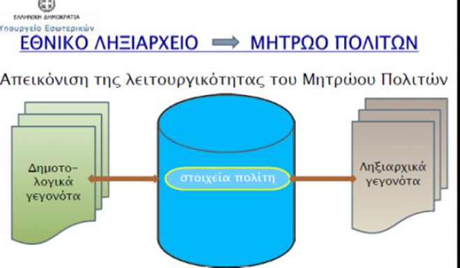 &Tau;έ&theta;&eta;&kappa;&epsilon; &sigma;&epsilon; &lambda;&epsilon;&iota;&tau;&omicron;&upsilon;&rho;&gamma;ί&alpha; &tau;&omicron; &laquo;&Mu;&eta;&tau;&rho;ώ&omicron; &Pi;&omicron;&lambda;&iota;&tau;ώ&nu;&raquo;