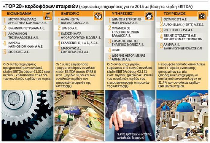&Omicron;&iota; 20 &pi;&iota;&omicron; &kappa;&epsilon;&rho;&delta;&omicron;&phi;ό&rho;&epsilon;&sigmaf; &epsilon;&lambda;&lambda;&eta;&nu;&iota;&kappa;έ&sigmaf; &epsilon;&pi;&iota;&chi;&epsilon;&iota;&rho;ή&sigma;&epsilon;&iota;&sigmaf; &tau;&omicron; 2015!