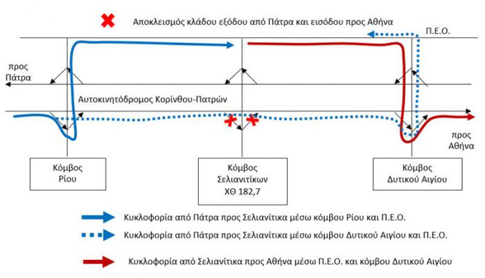 Προσωρινός αποκλεισμός στον δρόμο &quot;Κορίνθου - Πατρών&quot;