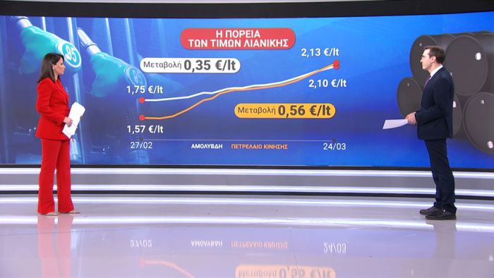 &Gamma;&iota;&alpha; &pi;&rho;ώ&tau;&eta; &phi;&omicron;&rho;ά: &Alpha;&kappa;&rho;&iota;&beta;ό&tau;&epsilon;&rho;&omicron; &tau;&omicron; &pi;&epsilon;&tau;&rho;έ&lambda;&alpha;&iota;&omicron; &kappa;ί&nu;&eta;&sigma;&eta;&sigmaf; &alpha;&pi;ό &tau;&eta;&nu; &alpha;&mu;ό&lambda;&upsilon;&beta;&delta;&eta;