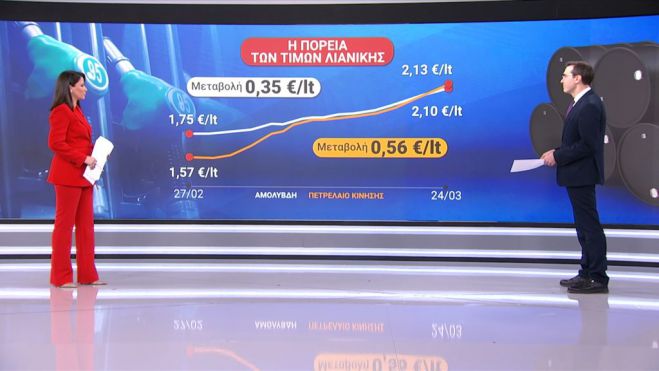 &Gamma;&iota;&alpha; &pi;&rho;ώ&tau;&eta; &phi;&omicron;&rho;ά: &Alpha;&kappa;&rho;&iota;&beta;ό&tau;&epsilon;&rho;&omicron; &tau;&omicron; &pi;&epsilon;&tau;&rho;έ&lambda;&alpha;&iota;&omicron; &kappa;ί&nu;&eta;&sigma;&eta;&sigmaf; &alpha;&pi;ό &tau;&eta;&nu; &alpha;&mu;ό&lambda;&upsilon;&beta;&delta;&eta;