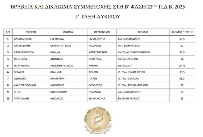 Πανελλήνιος Διαγωνισμός Βιολογίας | Σπουδαία διάκριση για τον μαθητή Αντώνιο Κοτσιώνη του 4ου ΓΕΛ Τρίπολης!