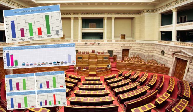 &Delta;&eta;&mu;&omicron;&sigma;&kappa;ό&pi;&eta;&sigma;&eta; RealPolls | &Kappa;ά&tau;&omega; &alpha;&pi;ό 5% &eta; &delta;&iota;&alpha;&phi;&omicron;&rho;ά &Nu;&Delta; &kappa;&alpha;&iota; &Sigma;&Upsilon;&Rho;&Iota;&Zeta;&Alpha;