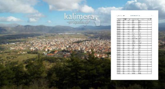 ΕΝΦΙΑ | Πώς διαμορφώνεται με τις νέες αντικειμενικές (πίνακες)