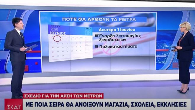 Οι τελευταίες &quot;διαρροές&quot; | Τι ανοίγει στις 4 Μαΐου - Ο σχεδιασμός για σχολεία, καφετέριες, εστιατόρια, εκκλησίες και πολυκαταστήματα!