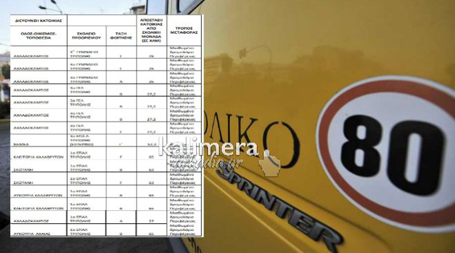 &Mu;&alpha;&theta;&eta;&tau;έ&sigmaf; &alpha;&pi;ό &tau;&eta;&nu; &Alpha;&chi;&alpha;ί&alpha;, &Alpha;&rho;&gamma;&omicron;&lambda;ί&delta;&alpha; &kappa;&alpha;&iota; &tau;&eta;&nu; &Kappa;&omicron;&rho;&iota;&nu;&theta;ί&alpha; &mu;&epsilon;&tau;&alpha;&phi;έ&rho;&omicron;&nu;&tau;&alpha;&iota; &kappa;ά&theta;&epsilon; &pi;&rho;&omega;ί &sigma;&epsilon; &sigma;&chi;&omicron;&lambda;&epsilon;ί&alpha; &tau;&eta;&sigmaf; &Tau;&rho;ί&pi;&omicron;&lambda;&eta;&sigmaf;!