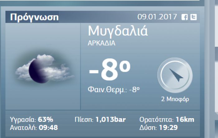 &Mu;&upsilon;&gamma;&delta;&alpha;&lambda;&iota;ά - &Omicron;&iota; &chi;&alpha;&mu;&eta;&lambda;έ&sigmaf; &theta;&epsilon;&rho;&mu;&omicron;&kappa;&rho;&alpha;&sigma;ί&epsilon;&sigmaf; &alpha;&phi;ή&nu;&omicron;&upsilon;&nu; &chi;&omega;&rho;ί&sigmaf; &nu;&epsilon;&rho;ό &tau;&omicron; &chi;&omega;&rho;&iota;ό