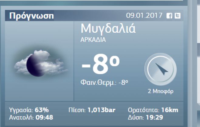 &Mu;&upsilon;&gamma;&delta;&alpha;&lambda;&iota;ά - &Omicron;&iota; &chi;&alpha;&mu;&eta;&lambda;έ&sigmaf; &theta;&epsilon;&rho;&mu;&omicron;&kappa;&rho;&alpha;&sigma;ί&epsilon;&sigmaf; &alpha;&phi;ή&nu;&omicron;&upsilon;&nu; &chi;&omega;&rho;ί&sigmaf; &nu;&epsilon;&rho;ό &tau;&omicron; &chi;&omega;&rho;&iota;ό