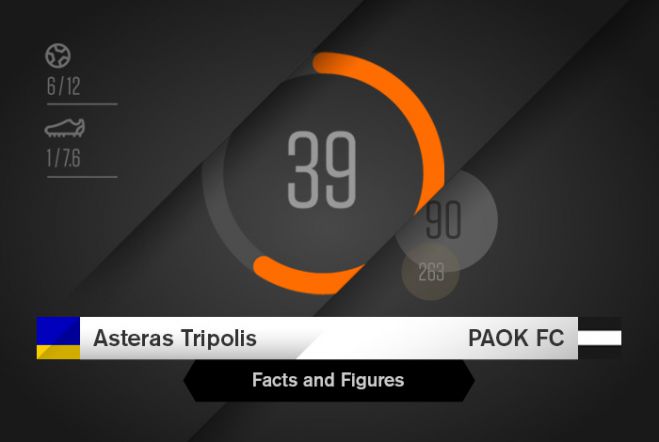 &Omicron;&iota; &epsilon;&pi;&iota;&sigma;&kappa;έ&psi;&epsilon;&iota;&sigmaf; &tau;&omicron;&upsilon; &Pi;&Alpha;&Omicron;&Kappa; &sigma;&tau;&eta;&nu; &Tau;&rho;ί&pi;&omicron;&lambda;&eta; ... &mu;έ&sigma;&alpha; &alpha;&pi;ό &sigma;&tau;&alpha;&tau;&iota;&sigma;&tau;&iota;&kappa;ά!