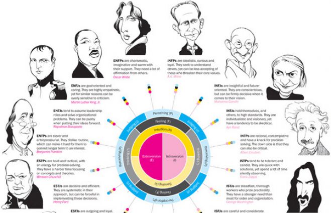 &Tau;&alpha; 4 &Epsilon;ί&delta;&eta; &Pi;&rho;&omicron;&sigma;&omega;&pi;&iota;&kappa;ό&tau;&eta;&tau;&alpha;&sigmaf;: &Sigma;&epsilon; &pi;&omicron;&iota;ό &alpha;&nu;ή&kappa;&epsilon;&iota;&sigmaf;;