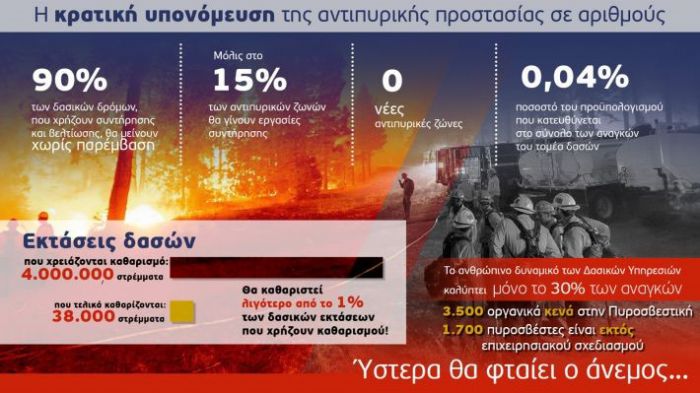&Kappa;&Kappa;&Epsilon; &gamma;&iota;&alpha; &tau;&eta;&nu; &Pi;&alpha;&gamma;&kappa;ό&sigma;&mu;&iota;&alpha; &Eta;&mu;έ&rho;&alpha; &Pi;&epsilon;&rho;&iota;&beta;ά&lambda;&lambda;&omicron;&nu;&tau;&omicron;&sigmaf; | &Alpha;&nu;&omicron;&iota;&chi;&tau;έ&sigmaf; "&pi;&lambda;&eta;&gamma;έ&sigmaf;" &alpha;&pi;ό &tau;&iota;&sigmaf; &pi;&upsilon;&rho;&kappa;&alpha;&gamma;&iota;έ&sigmaf; &sigma;&tau;&eta;&nu; &Alpha;&rho;&kappa;&alpha;&delta;ί&alpha; - &Tau;&alpha; έ&rho;&gamma;&alpha; &kappa;&alpha;&rho;&kappa;&iota;&nu;&omicron;&beta;&alpha;&tau;&omicron;ύ&nu;