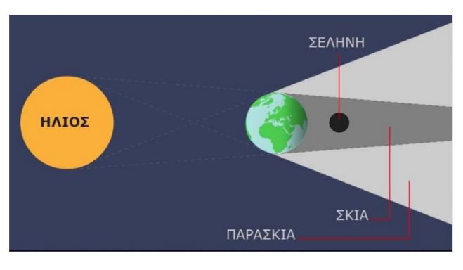 Ολική έκλειψη Σελήνης στις 7 Σεπτεμβρίου | Γράφει ο Ζαχαρίας Ζαχαρόπουλος