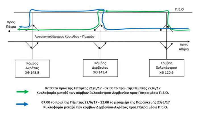 Εργασίες ασφαλτόστρωσης στο τμήμα &quot;Ξυλόκαστρο-Ακράτα&quot;