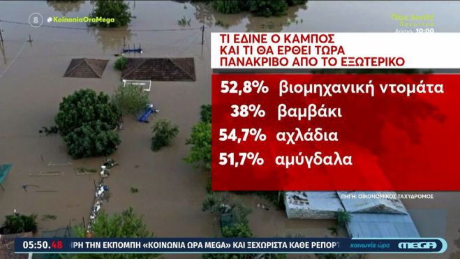 &Sigma;&omicron;ύ&pi;&epsilon;&rho; &mu;ά&rho;&kappa;&epsilon;&tau; | &Tau;&iota; &alpha;&nu;&alpha;&mu;έ&nu;&epsilon;&tau;&alpha;&iota; &nu;&alpha; &alpha;&kappa;&rho;&iota;&beta;ύ&nu;&epsilon;&iota; &mu;&epsilon;&tau;ά &tau;&iota;&sigmaf; &kappa;&alpha;&tau;&alpha;&sigma;&tau;&rho;&omicron;&phi;έ&sigmaf; &alpha;&pi;ό &tau;&eta;&nu; &kappa;&alpha;&kappa;&omicron;&kappa;&alpha;&iota;&rho;ί&alpha; Daniel