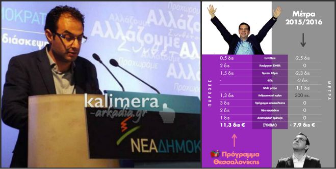 Κατσίπος: «Υποσχέθηκαν 11,3 δις € σε παροχές. Τελικά βάζουν 7,9 δις € φόρους»!