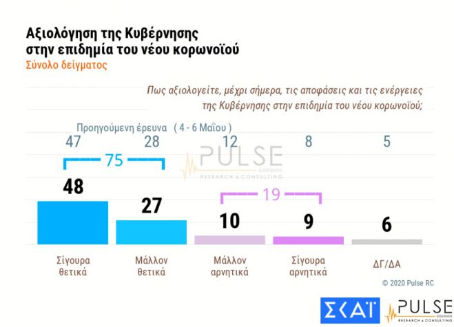 Δημοσκόπηση | Σχεδόν διπλάσιο ποσοστό η ΝΔ από τον ΣΥΡΙΖΑ!