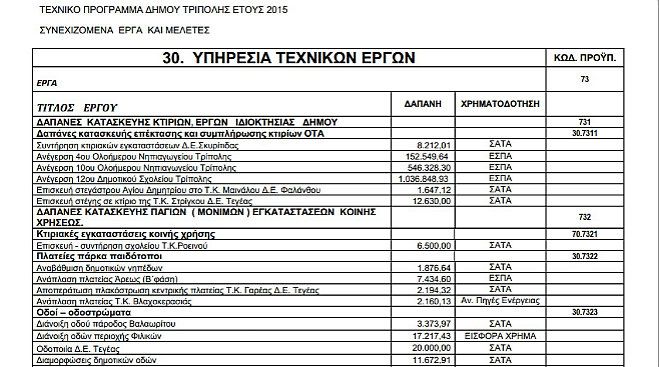 &Alpha;&upsilon;&tau;ό &epsilon;ί&nu;&alpha;&iota; &tau;&omicron; &Tau;&epsilon;&chi;&nu;&iota;&kappa;ό &Pi;&rho;ό&gamma;&rho;&alpha;&mu;&mu;&alpha; &tau;&omicron;&upsilon; &Delta;ή&mu;&omicron;&upsilon; &Tau;&rho;ί&pi;&omicron;&lambda;&eta;&sigmaf; &gamma;&iota;&alpha; &tau;&omicron; 2015!