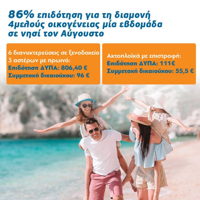 &Pi;&rho;ό&gamma;&rho;&alpha;&mu;&mu;&alpha; &Kappa;&omicron;&iota;&nu;&omega;&nu;&iota;&kappa;&omicron;ύ &Tau;&omicron;&upsilon;&rho;&iota;&sigma;&mu;&omicron;ύ 2022 | &Alpha;&iota;&tau;ή&sigma;&epsilon;&iota;&sigmaf; &gamma;&iota;&alpha; &omicron;&iota;&kappa;&omicron;&nu;&omicron;&mu;&iota;&kappa;έ&sigmaf; &delta;&iota;&alpha;&kappa;&omicron;&pi;έ&sigmaf;!