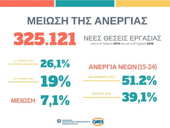 Αυτά είναι τα νέα προγράμματα που θα "ανοίξουν" για άνεργους!
