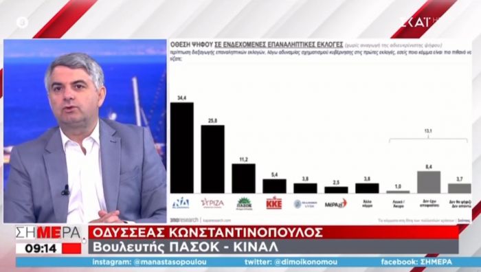 &Omicron;&delta;&upsilon;&sigma;&sigma;έ&alpha;&sigmaf; &gamma;&iota;&alpha; &tau;&eta;&nu; &alpha;&kappa;&rho;ί&beta;&epsilon;&iota;&alpha;: "&Eta; &Nu;&Delta; &epsilon;&pi;&iota;&tau;&rho;έ&pi;&epsilon;&iota; &tau;&eta;&nu; &alpha;&iota;&sigma;&chi;&rho;&omicron;&kappa;έ&rho;&delta;&epsilon;&iota;&alpha; &sigma;&tau;&eta; &chi;ώ&rho;&alpha;" (vd)