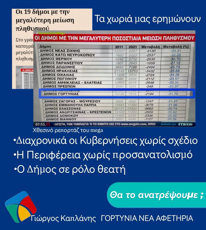 Καπλάνης: &quot;Τα χωριά μας ερημώνουν&quot;