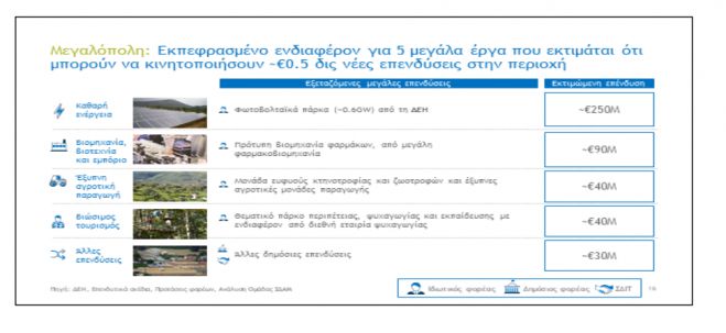 Το πρόγραμμα για την απολιγνιτοποίηση παρουσιάστηκε στη Βουλή - Τι προβλέπεται για τη Μεγαλόπολη