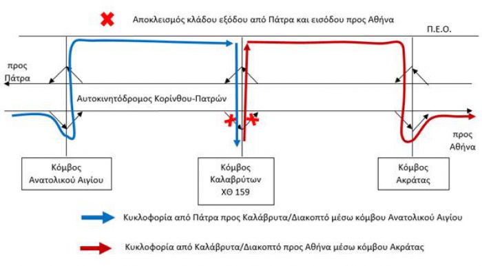 Νέες κυκλοφοριακές ρυθμίσεις στην &quot;Κορίνθου - Πατρών&quot;