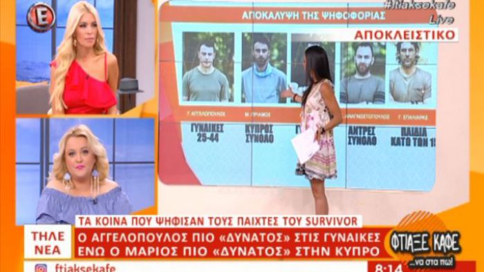 Survivor: Οι πρώτες διαρροές για το αποτέλεσμα της 24ωρης ψηφοφορίας! (vd)