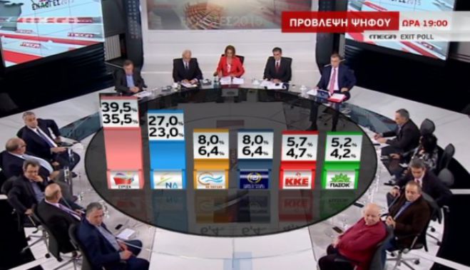 Ώρα 7.00: Το πανελλαδικό exit poll δείχνει αυτοδυναμία ΣΥΡΙΖΑ – Ποιοι μπαίνουν στη Βουλή!