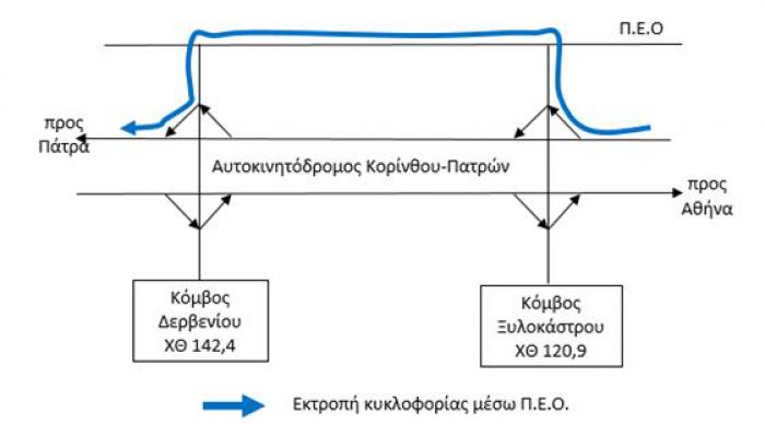 Εκτροπή κυκλοφορίας στον αυτοκινητόδρομο &quot;Κορίνθου - Πατρών&quot;