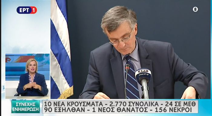 Κορωνοϊός | 10 νέα κρούσματα και ένας θάνατος στην Ελλάδα